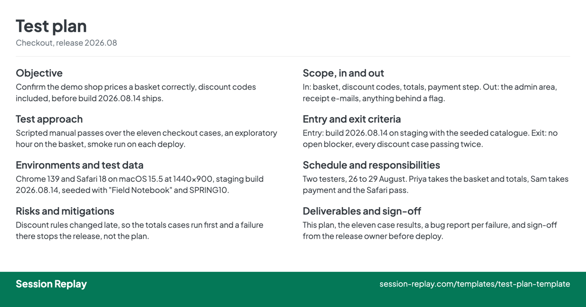 A filled-in test plan for a checkout release: objective, scope, approach, criteria, environments, schedule, risks and sign-off, each with a line of the real plan