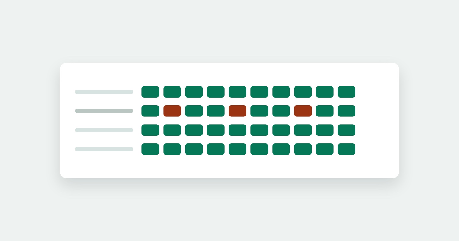 Cos'è un test flaky? Perché costa più del bug che doveva scoprire