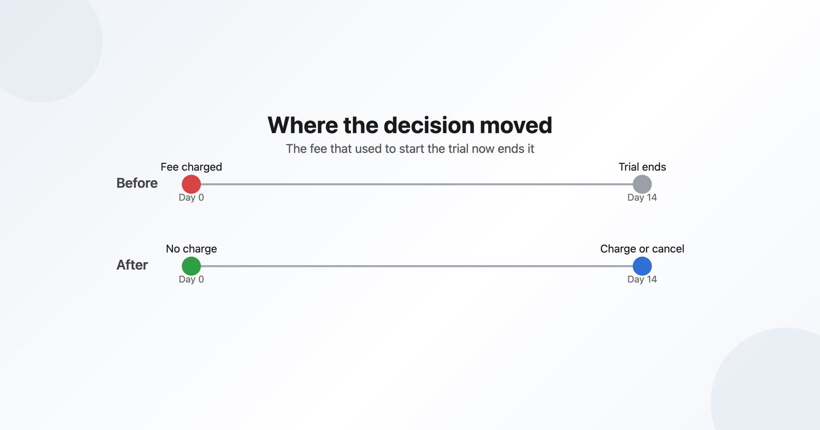 The Trial Is Free Now, and a Shared Report Can Offer You an Account